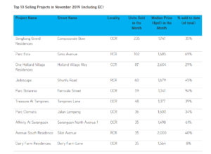ki-residences-Top-10-Selling-Condos-In-November-Colliers-International